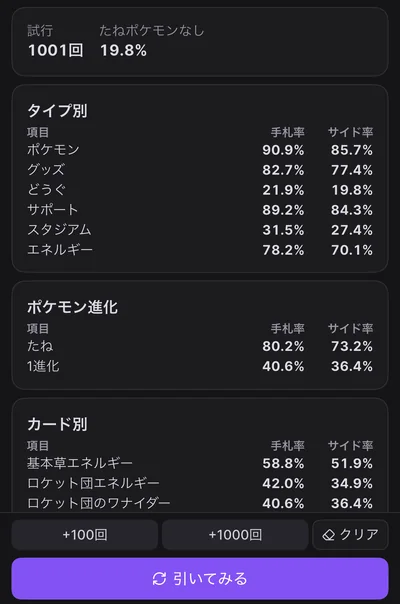 初動チェックの確率タブの一部。試行の回数と、タイプ別・カード別の手札率とサイド率が並びます